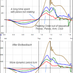 15 Minutes of Biofeedback Training improves the Kinematic Sequence