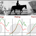 Variations in the Downswing Kinematic Sequence of Golf: Stretching, Riding, Fanning