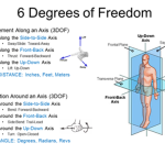 Analyzing the Golf Swing in 6 Degrees of Freedom with AMM 6DOF Systems