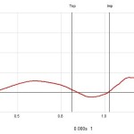 Pelvic Thrust Biofeedback using AMM3D Golf