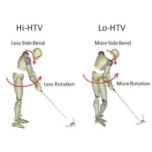 Lo and Hi HTV Posture at Impact