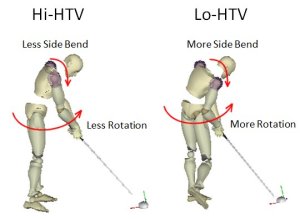 Lo and Hi HTV Posture at Impact