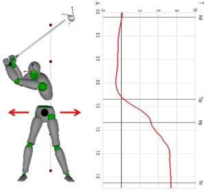 Sway with vertical graph