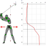 Biomechanics Every Golf Instructor Should Know – Part 1