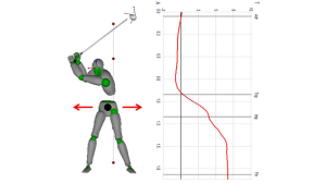 Sway with vertical graph